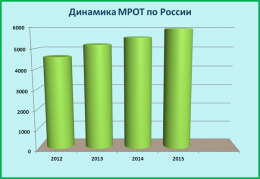 18 сентября 2018 года состоялось заседание областной трехсторонней комиссии по регулированию социально-трудовых отношений